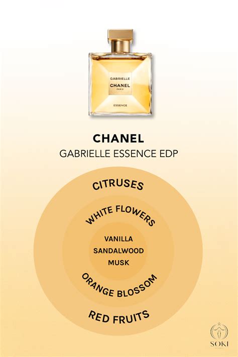 chanel gabrielle smell like|chanel gabrielle reviews.